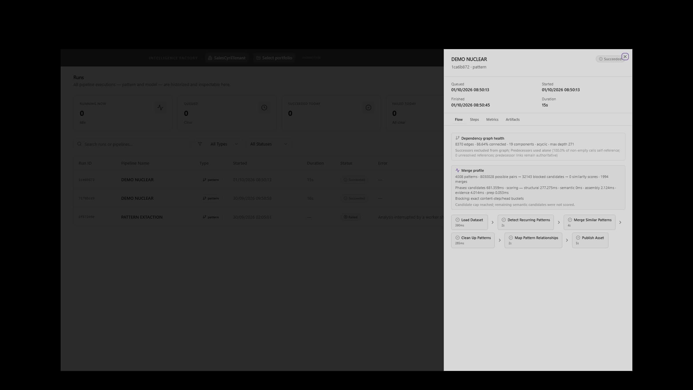 Écran AI LAB : détail d'un run de pattern mining, étape par étape.