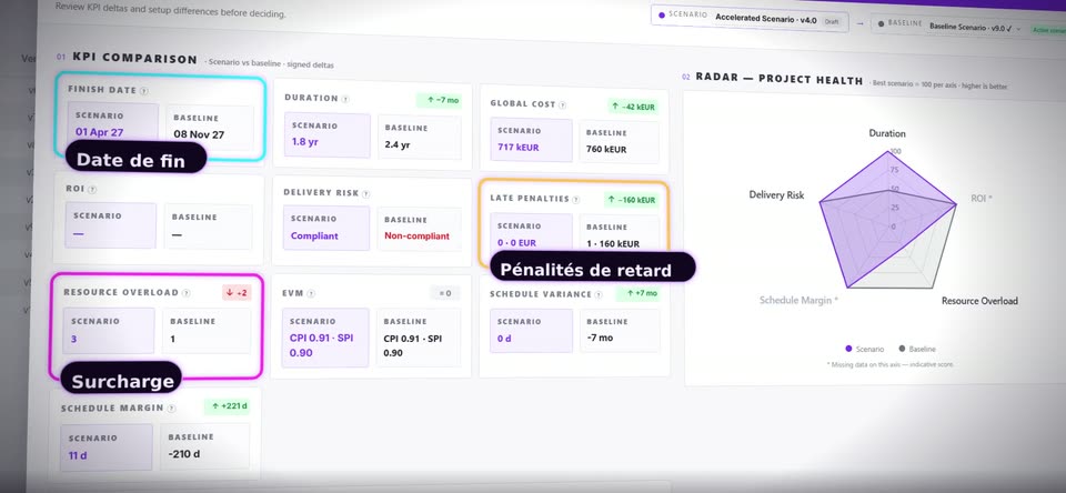 Scénarios de portefeuille — capture